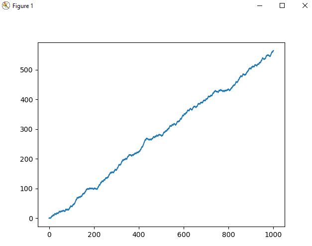 simulation of random walk with 1000 coin tosses