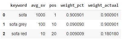 weighted average rank in pandas