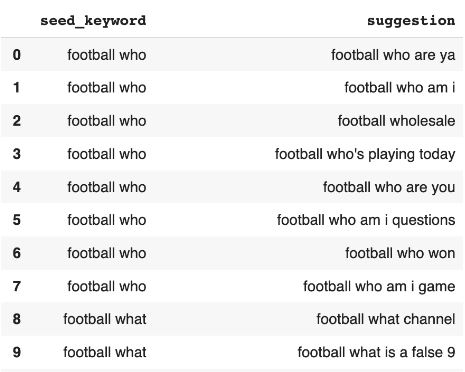 related searches for 'football'